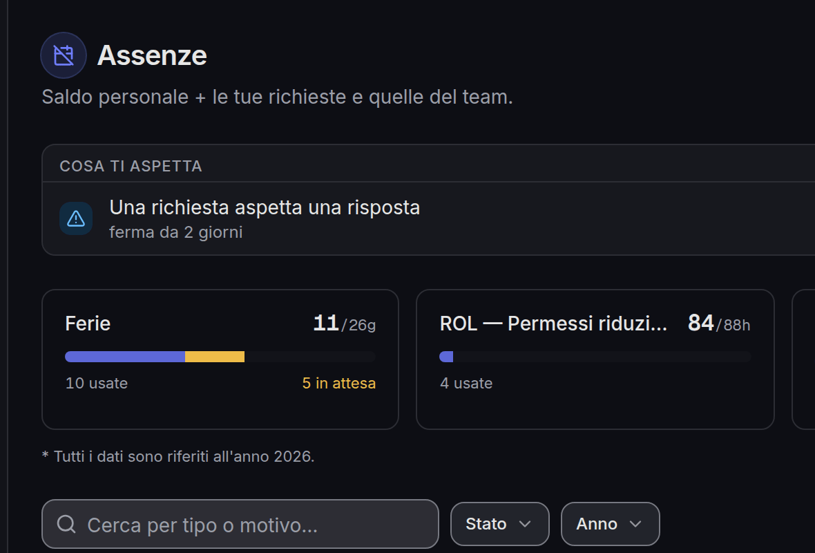 Le assenze in Pleya: saldo personale, richieste in attesa e quelle del team