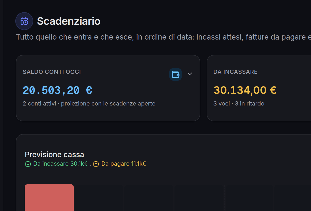 Lo scadenziario di Pleya: da incassare, da pagare, previsione di cassa e prossime scadenze