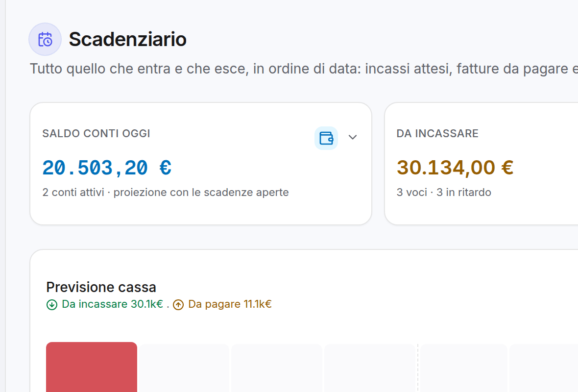 Lo scadenziario di Pleya: da incassare, da pagare, previsione di cassa e prossime scadenze